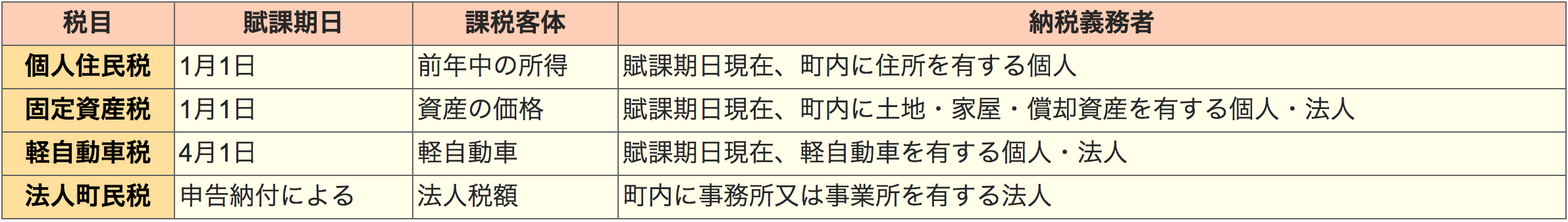 町税の種類に関する説明画像