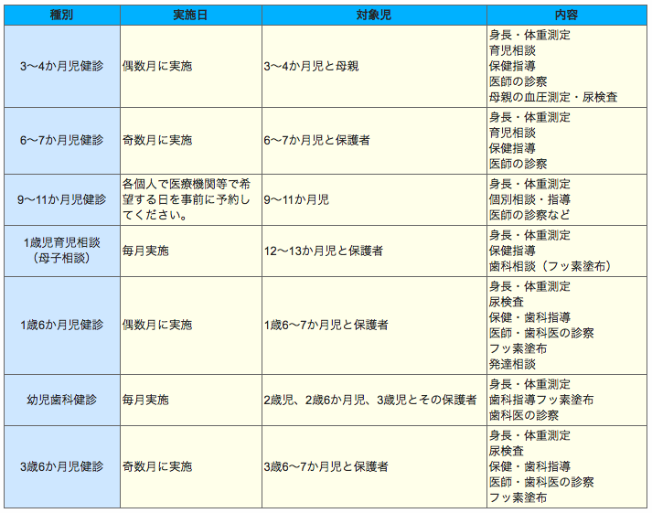 乳幼児の健康審査について