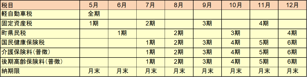 町税の納期に関する説明画像