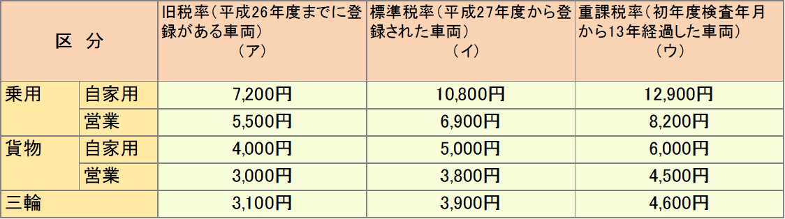 三輪・四輪の軽自動車に関する説明画像