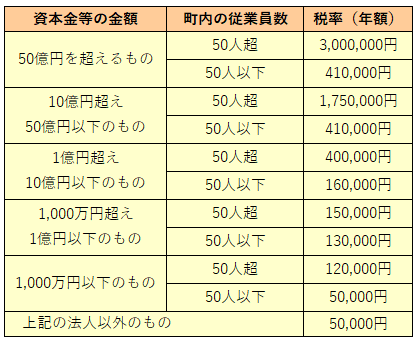 法人町民税に関する画像