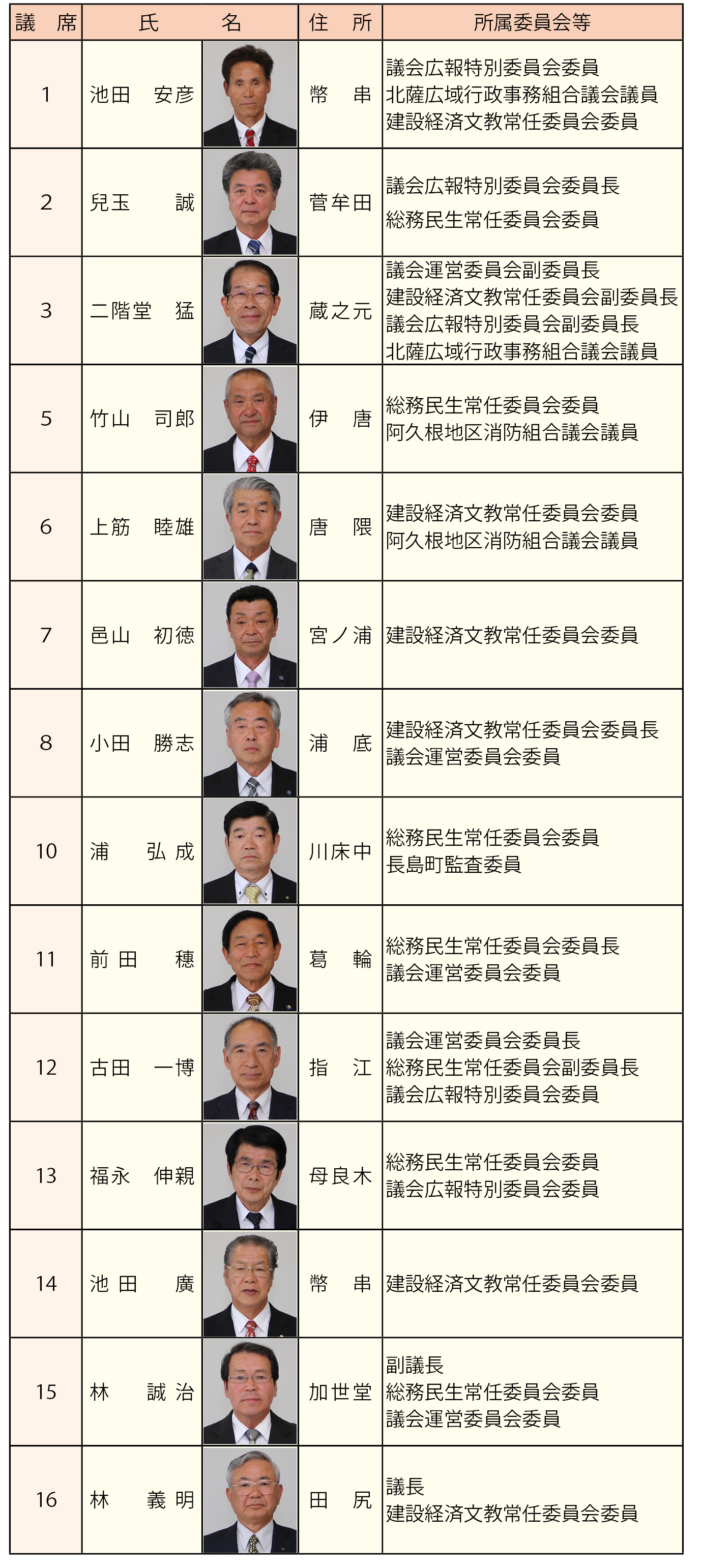 町議会議員名簿 町政情報 長島町 ホームページ