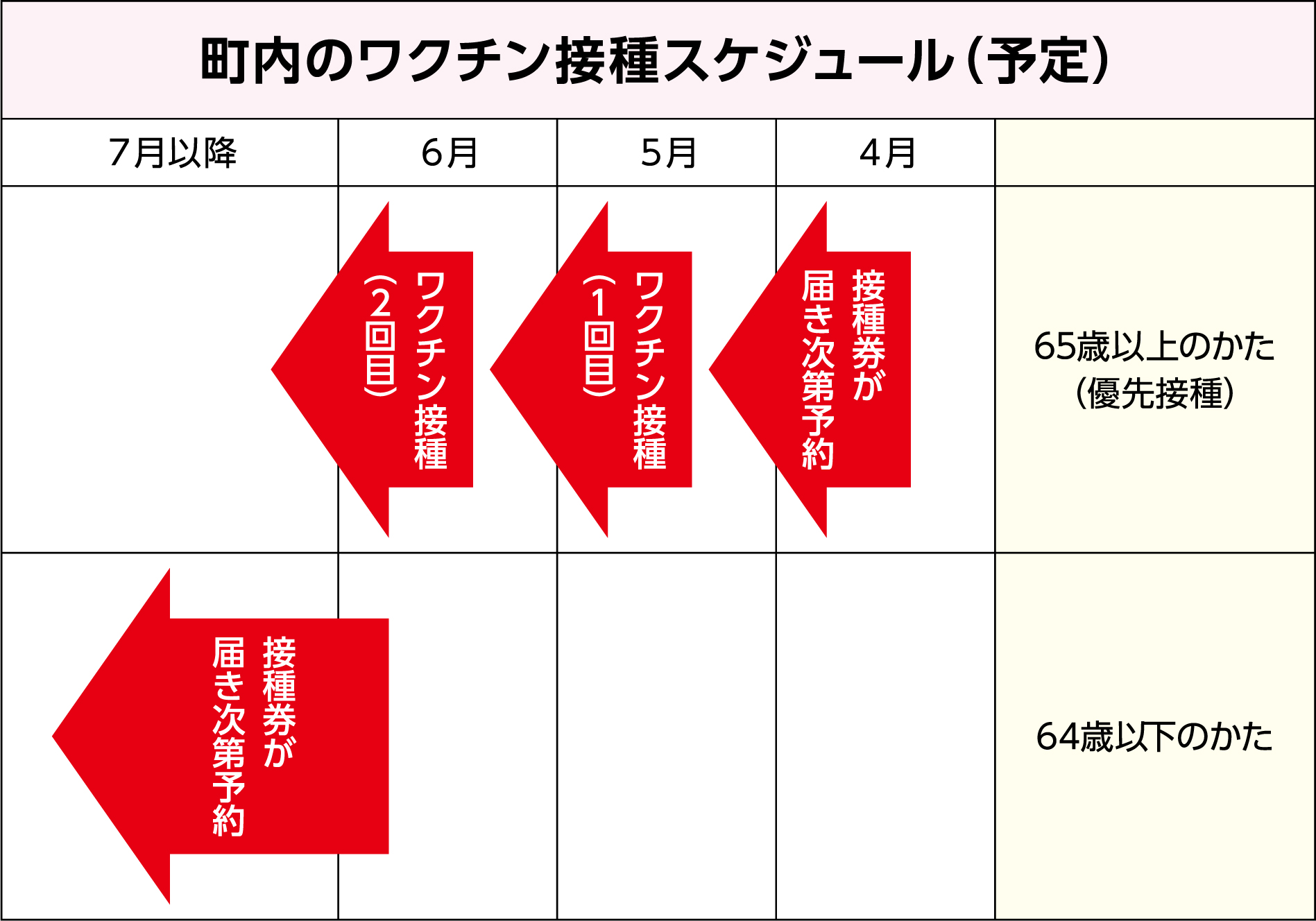 予定 ワクチン 接種 新型コロナワクチン｜盛岡市公式ホームページ