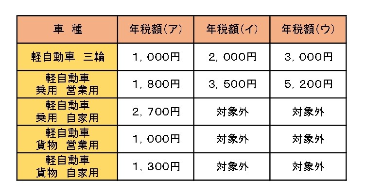 グリーン化特例に関する説明画像